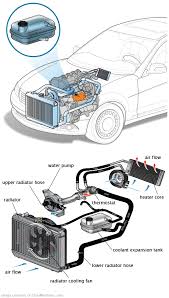 See P22A1 repair manual